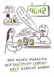 Foto vom Graphic Recording des 39. Forums Kommunikationskultur in Potsdam. Gezeichnet von Julia Kluge.