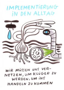 Foto vom Graphic Recording des 39. Forums Kommunikationskultur in Potsdam. Gezeichnet von Julia Kluge.