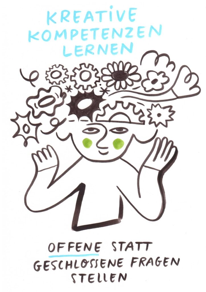 Foto vom Graphic Recording des 39. Forums Kommunikationskultur in Potsdam. Gezeichnet von Julia Kluge.