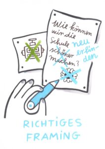 Foto vom Graphic Recording des 39. Forums Kommunikationskultur in Potsdam. Gezeichnet von Julia Kluge.