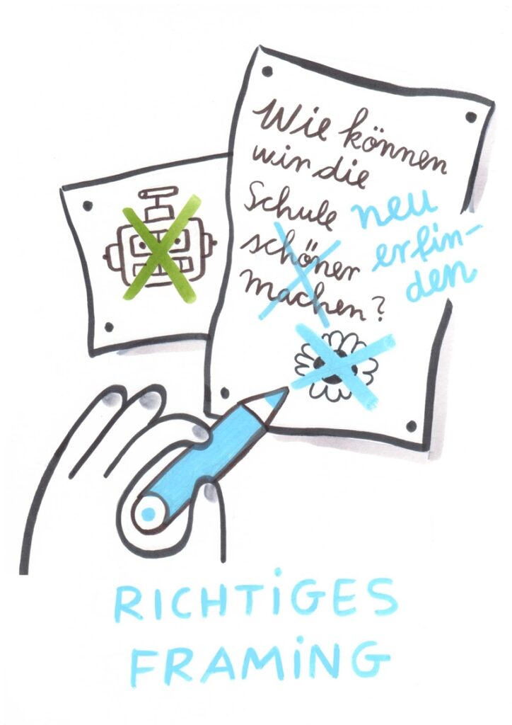 Foto vom Graphic Recording des 39. Forums Kommunikationskultur in Potsdam. Gezeichnet von Julia Kluge.