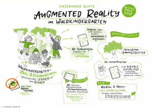 Sketchnote "Augmented Reality"