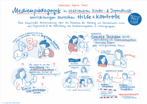 Sketchnote "Medienpädagogik in stationären Kinder- und Jugendhilfeeinrichtungen zwischen Hilfe und Kontrolle"