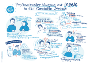 Sketchnote zur Masterarbeit „Professioneller Umgang mit Incels in der Sozialen Arbeit. Ansätze für eine handlungsorientierte Soziale Arbeit"