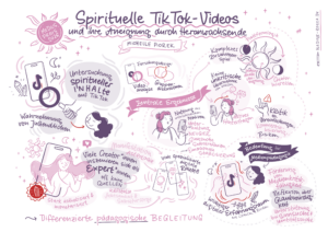Sketchnote zur Masterarbeit „Spirituelle TikTok-Videos und ihre Aneignung durch Heranwachsende“